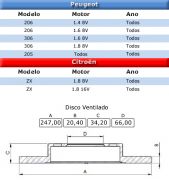 Disco de freio Dianteiro Ventilado 205/207 1.4 8v/206 1.0/1.6 8v/306 1.6 8v/ZX 1.8 8v/2.0 8/16v